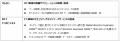 オムロンとNTTドコモビジネス、Catena-X接続に活utf-8 オムロンとNTTドコモビジネス、Catena-X接続に活utf-8