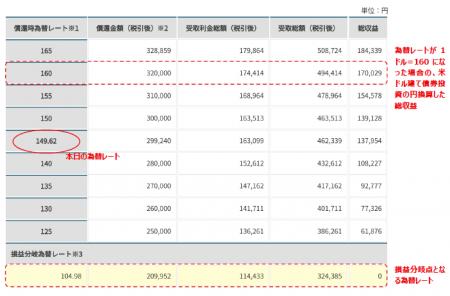 外国債券のJTG証券、債券シミュレーションに3つの機能 外国債券のJTG証券、債券シミュレーションに3つの機能