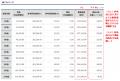 外国債券のJTG証券、債券シミュレーションに3つの機能 外国債券のJTG証券、債券シミュレーションに3つの機能
