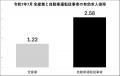 【スポットバイトル】ブラックフライデー‧年末年始繁 【スポットバイトル】ブラックフライデー‧年末年始繁