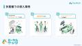 リリース3か月で60社導入!口コミ獲得率を大幅改善す リリース3か月で60社導入!口コミ獲得率を大幅改善す