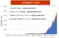 FANG+シリーズ4ファンド「純資産総額合計1兆円」達成 FANG+シリーズ4ファンド「純資産総額合計1兆円」達成