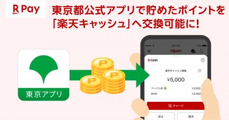 「楽天ペイ」、「東京都公式アプリ(東京アプリ)」の 「楽天ペイ」、「東京都公式アプリ(東京アプリ)」の