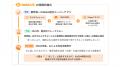 Avacus、世界初 AIブロックチェーンエージェント(ABA) Avacus、世界初 AIブロックチェーンエージェント(ABA)