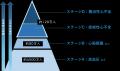 【三重大学×キュアコード株式会社】心疾患・心不全患 【三重大学×キュアコード株式会社】心疾患・心不全患