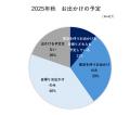 2025年秋のお出かけ、どう楽しむ?テーマパーク人気が 2025年秋のお出かけ、どう楽しむ?テーマパーク人気が