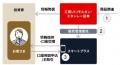 デジタルアセット事業の開始について デジタルアセット事業の開始について
