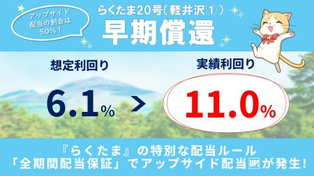 【速報!らくたま20号は早期償還】『らくたま』の特別 【速報!らくたま20号は早期償還】『らくたま』の特別