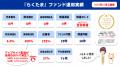 【速報!らくたま20号は早期償還】『らくたま』の特別 【速報!らくたま20号は早期償還】『らくたま』の特別