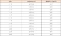 FDA 2025年11月発券分 燃油特別付加運賃について FDA 2025年11月発券分 燃油特別付加運賃について