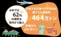 40以上の企業・NPO・生協・国際機関が、マルチセクタ 40以上の企業・NPO・生協・国際機関が、マルチセクタ