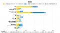 物価高・値上げとスキマバイトに関する調査結果(2025 物価高・値上げとスキマバイトに関する調査結果(2025