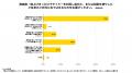 物価高・値上げとスキマバイトに関する調査結果(2025 物価高・値上げとスキマバイトに関する調査結果(2025