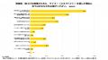 物価高・値上げとスキマバイトに関する調査結果(2025 物価高・値上げとスキマバイトに関する調査結果(2025