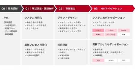 システムの可視化とAI駆動開発を軸に据えた、新たなモ システムの可視化とAI駆動開発を軸に据えた、新たなモ