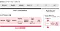 システムの可視化とAI駆動開発を軸に据えた、新たなモ システムの可視化とAI駆動開発を軸に据えた、新たなモ