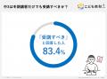 【保護者163人に聞いた】中学生の冬期講習の実態調査 【保護者163人に聞いた】中学生の冬期講習の実態調査