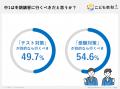 【保護者163人に聞いた】中学生の冬期講習の実態調査 【保護者163人に聞いた】中学生の冬期講習の実態調査