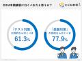 【保護者163人に聞いた】中学生の冬期講習の実態調査 【保護者163人に聞いた】中学生の冬期講習の実態調査
