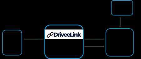 「DriveeLink」を活用し、外国人ドライバーの採用に成 「DriveeLink」を活用し、外国人ドライバーの採用に成