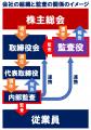 【スタートアップの不正抑止と業務効率化を推進へ】〈 【スタートアップの不正抑止と業務効率化を推進へ】〈