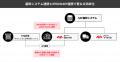 日本触媒と日触物流、Hacobuの「MOVO」シリーズを導入 日本触媒と日触物流、Hacobuの「MOVO」シリーズを導入