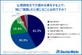 「うちの親の介護はどうなる?」 関西介護職員の約半 「うちの親の介護はどうなる?」 関西介護職員の約半