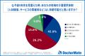 「うちの親の介護はどうなる?」 関西介護職員の約半 「うちの親の介護はどうなる?」 関西介護職員の約半