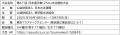 第67回 日本選手権(25m)水泳競技大会を応援します 第67回 日本選手権(25m)水泳競技大会を応援します
