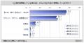【健康によい成分に関する調査】健康のために摂取して 【健康によい成分に関する調査】健康のために摂取して