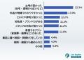 サン・ライフがテレビCM「ご葬儀の不安、ライフさんに サン・ライフがテレビCM「ご葬儀の不安、ライフさんに