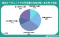 【調査レポート】就活エージェントの収益構造を知らな 【調査レポート】就活エージェントの収益構造を知らな