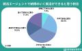 【調査レポート】就活エージェントの収益構造を知らな 【調査レポート】就活エージェントの収益構造を知らな