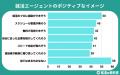 【調査レポート】就活エージェントの収益構造を知らな 【調査レポート】就活エージェントの収益構造を知らな