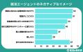 【調査レポート】就活エージェントの収益構造を知らな 【調査レポート】就活エージェントの収益構造を知らな