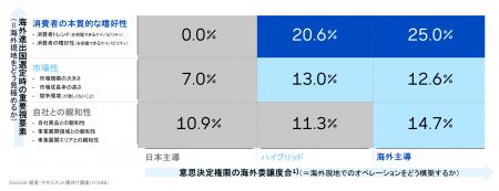 食・ヘルスケア産業の海外事業成功のカギは「深い顧客 食・ヘルスケア産業の海外事業成功のカギは「深い顧客