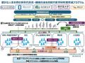 令和7年度 AMED「医学系研究支援プログラム」に採択〔 令和7年度 AMED「医学系研究支援プログラム」に採択〔