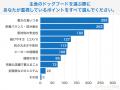 【飼い主403人に調査】小型犬のドッグフード選び、“安 【飼い主403人に調査】小型犬のドッグフード選び、“安