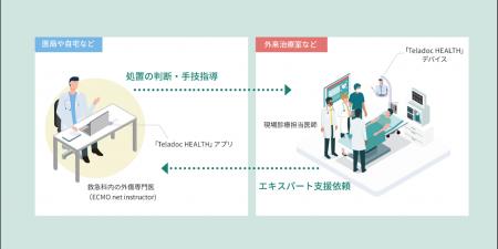 「Teladoc HEALTH」を活用した救急外来における観察研 「Teladoc HEALTH」を活用した救急外来における観察研