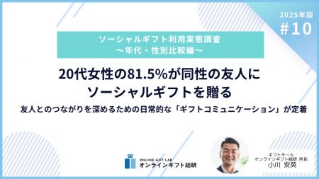 ~2025年版ソーシャルギフト利用実態調査~20代女性の ~2025年版ソーシャルギフト利用実態調査~20代女性の