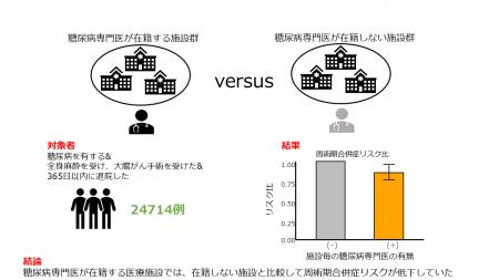 急性期病院で糖尿病専門医が果たす役割 ~糖尿病専門 急性期病院で糖尿病専門医が果たす役割 ~糖尿病専門