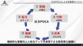 【勉強会レポート】たった60分の業務棚卸で始まる!人 【勉強会レポート】たった60分の業務棚卸で始まる!人