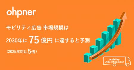 2030年のモビリティ広告(旧:アドトラック)市場は75 2030年のモビリティ広告(旧:アドトラック)市場は75
