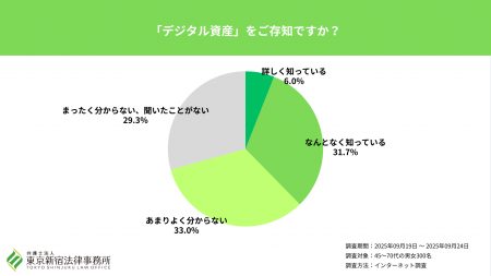 56.8% が万一の際に「プライバシー・個人情報の保護」 56.8% が万一の際に「プライバシー・個人情報の保護」