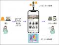 顧客体験向上プラットフォーム「LEEEP」、CRM「LTV-La 顧客体験向上プラットフォーム「LEEEP」、CRM「LTV-La