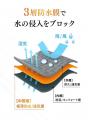 耐水圧22,000mm。“濡れない・ムレない・あたたかい”を 耐水圧22,000mm。“濡れない・ムレない・あたたかい”を
