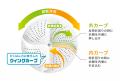 当社最速の約9分(※1)で洗濯完了する特急(1kg)コー 当社最速の約9分(※1)で洗濯完了する特急(1kg)コー