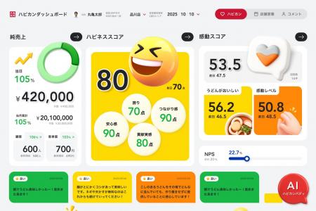 トリドールHDが運営する丸亀製麺、店舗ごとの改utf-8 トリドールHDが運営する丸亀製麺、店舗ごとの改utf-8