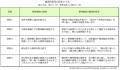 創造型AI 「Poietic AI」を10月15日に思想カテutf-8 創造型AI 「Poietic AI」を10月15日に思想カテutf-8