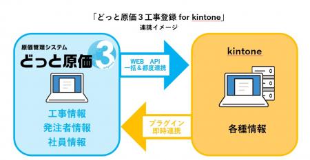 “どっと原価3工事登録 for kintone ”建設業向けutf-8 “どっと原価3工事登録 for kintone ”建設業向けutf-8